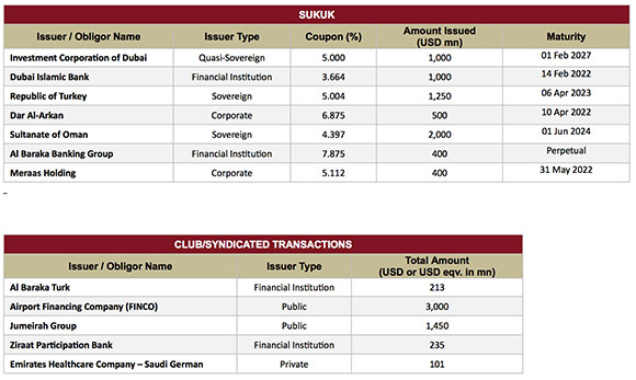 Dubai Islamic Bank Group 1st Half 2017 Financial Results