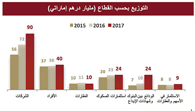 YearEnd-2017-DIB-Financial-Results-for-DIB-Group-Final-AR-5.jpg