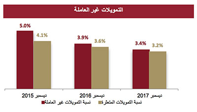 YearEnd-2017-DIB-Financial-Results-for-DIB-Group-Final-AR-6.jpg