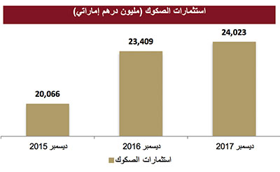 YearEnd-2017-DIB-Financial-Results-for-DIB-Group-Final-AR-7.jpg