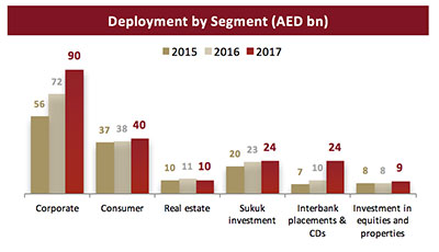 YearEnd-2017-DIB-Financial-Results-for-DIB-Group-Final-EN-5.jpg